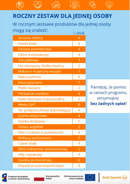 Programu Fundusze Europejskie na Pomoc Żywnościową – Podprogram 2025